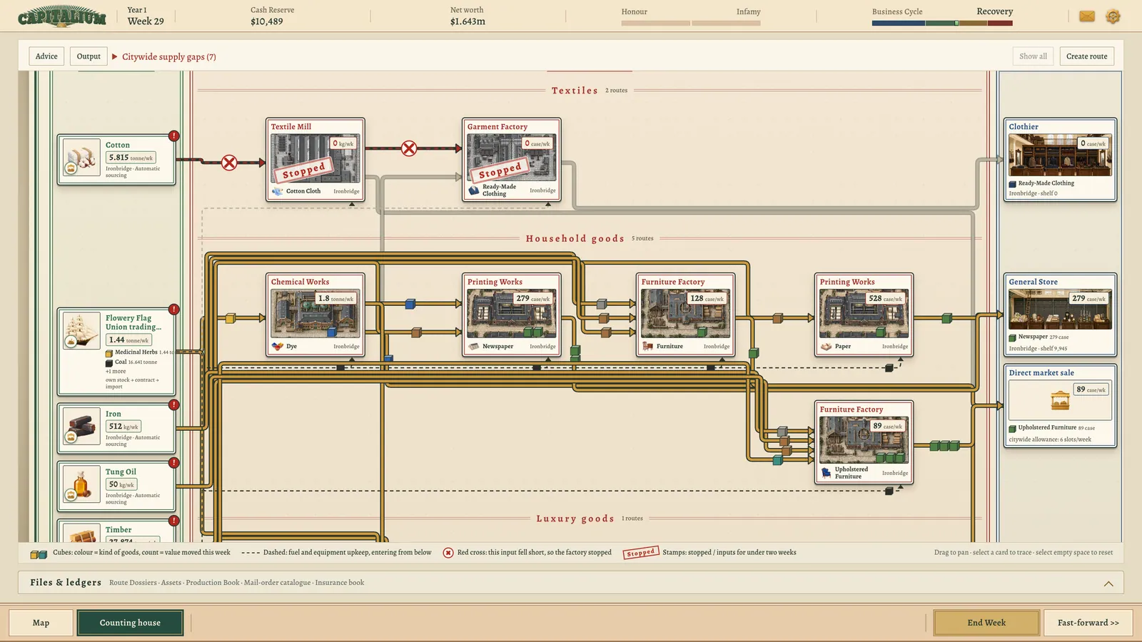 Supply chain