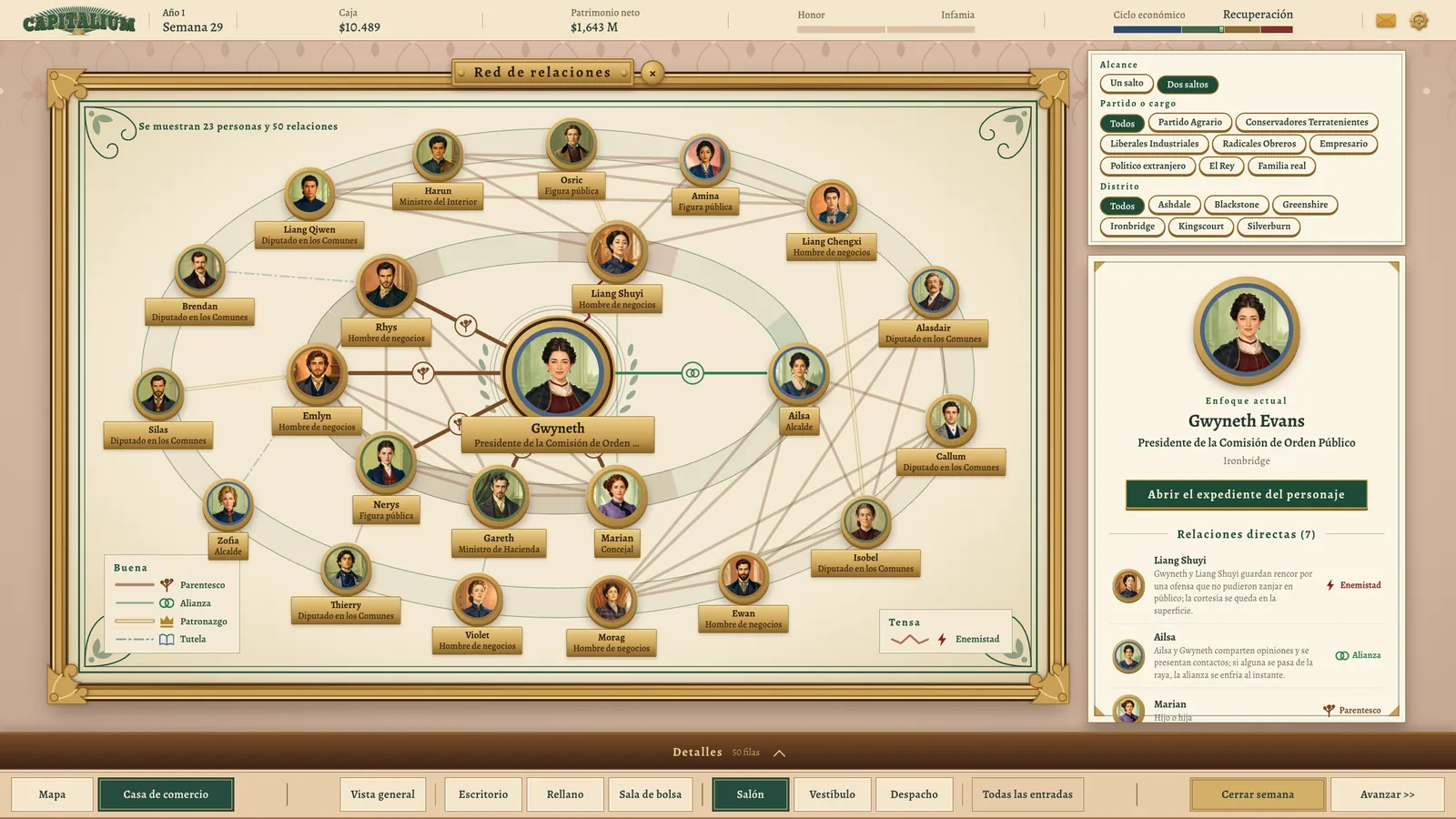 Mapa de relaciones