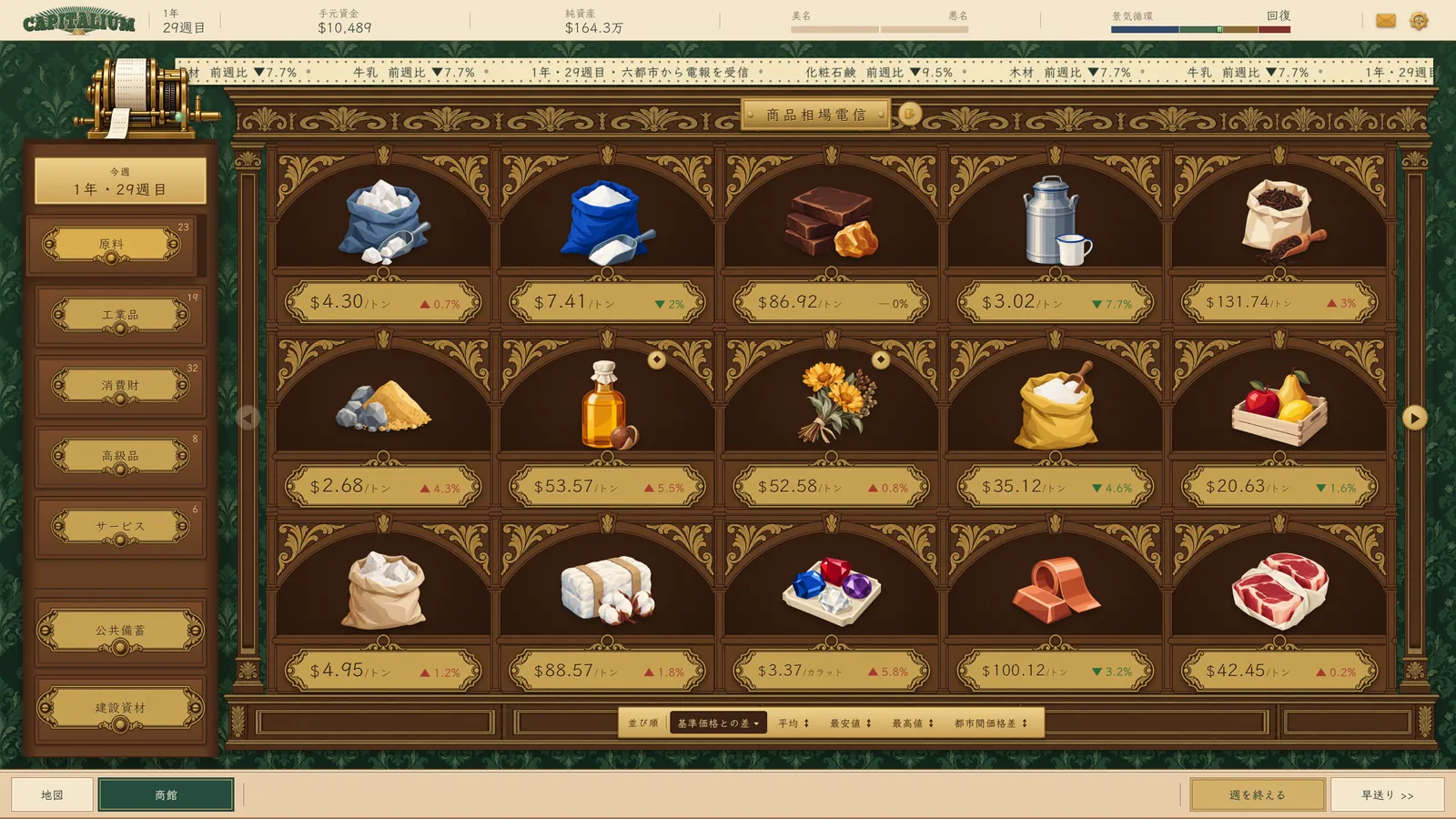 商品相場