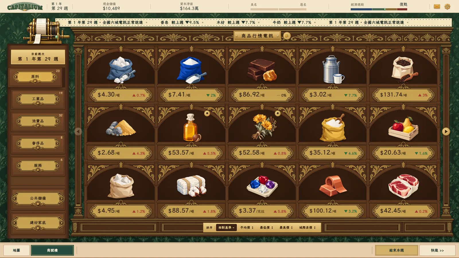商品行情